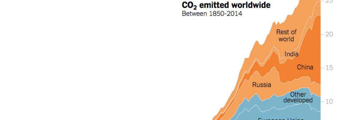 https://www.nytimes.com/2019/02/28/learning/teach-about-climate-change-with-these-24-new-york-times-graphs.html